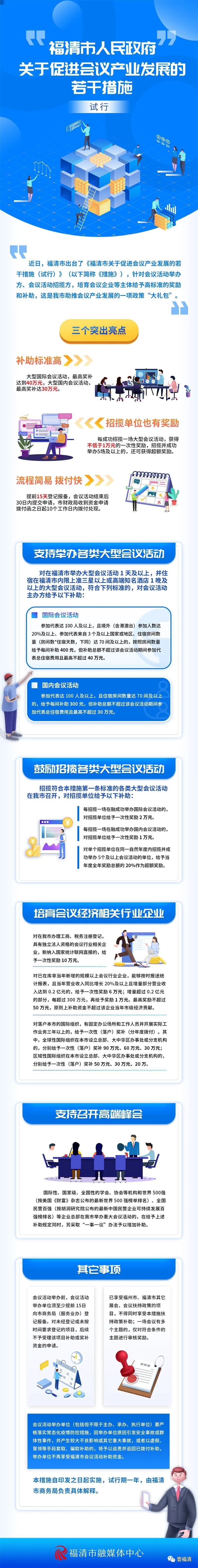 重磅！福清出臺政策，補(bǔ)助最高可達(dá)40萬！