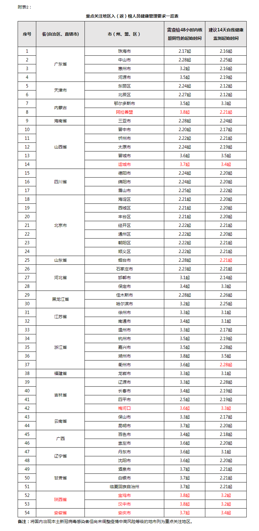 事關(guān)疫情防控！福州發(fā)布最新通告