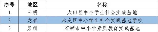 省級(jí)名單公布！連江1處上榜