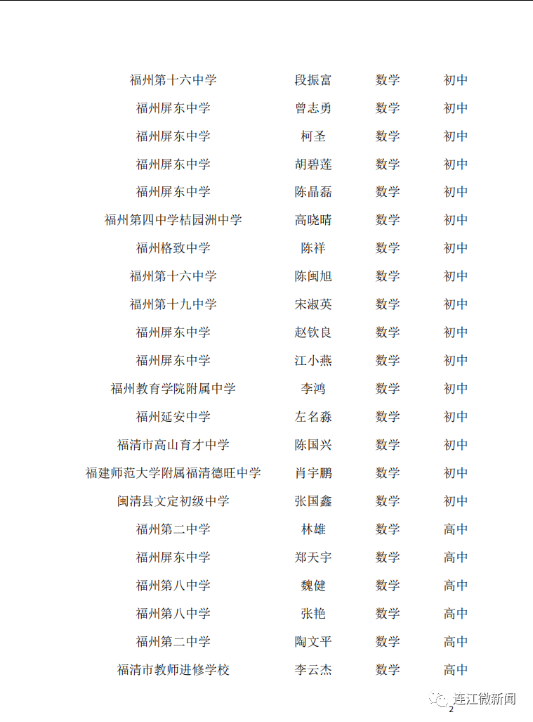 名單公示！恭喜連江17名教師！
