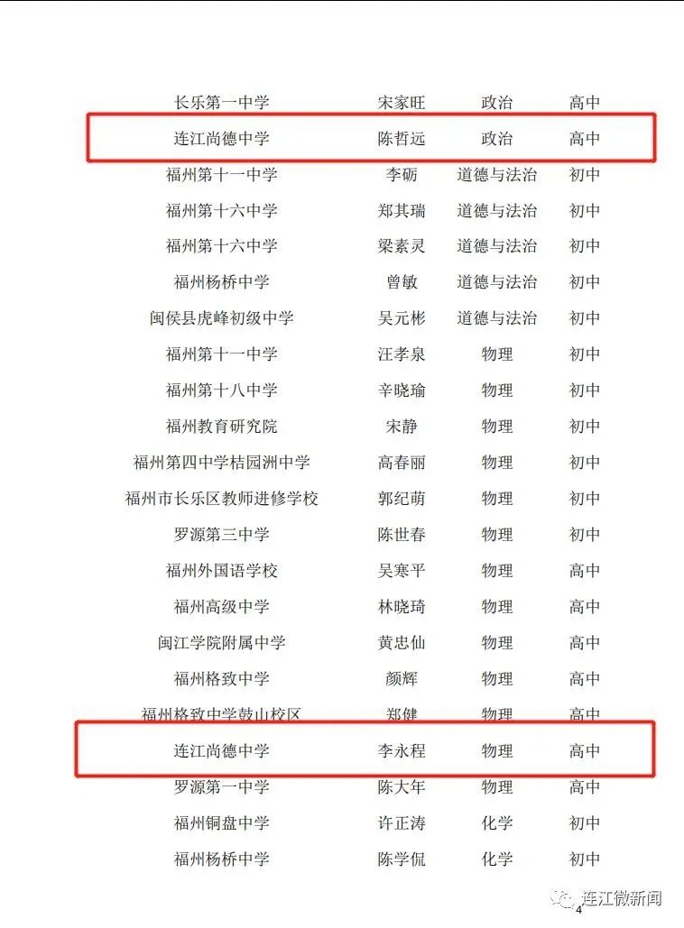 名單公示！恭喜連江17名教師！