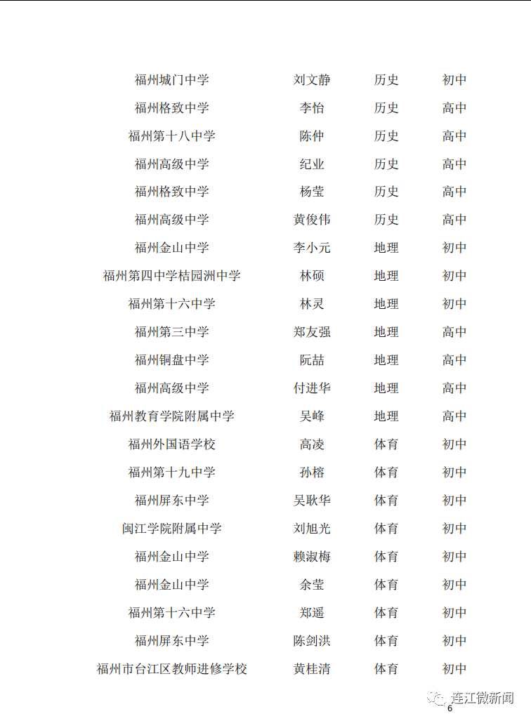 名單公示！恭喜連江17名教師！