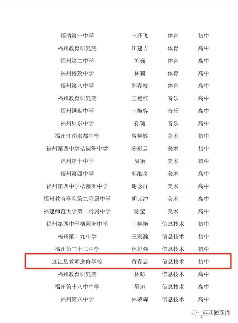 名單公示！恭喜連江17名教師！
