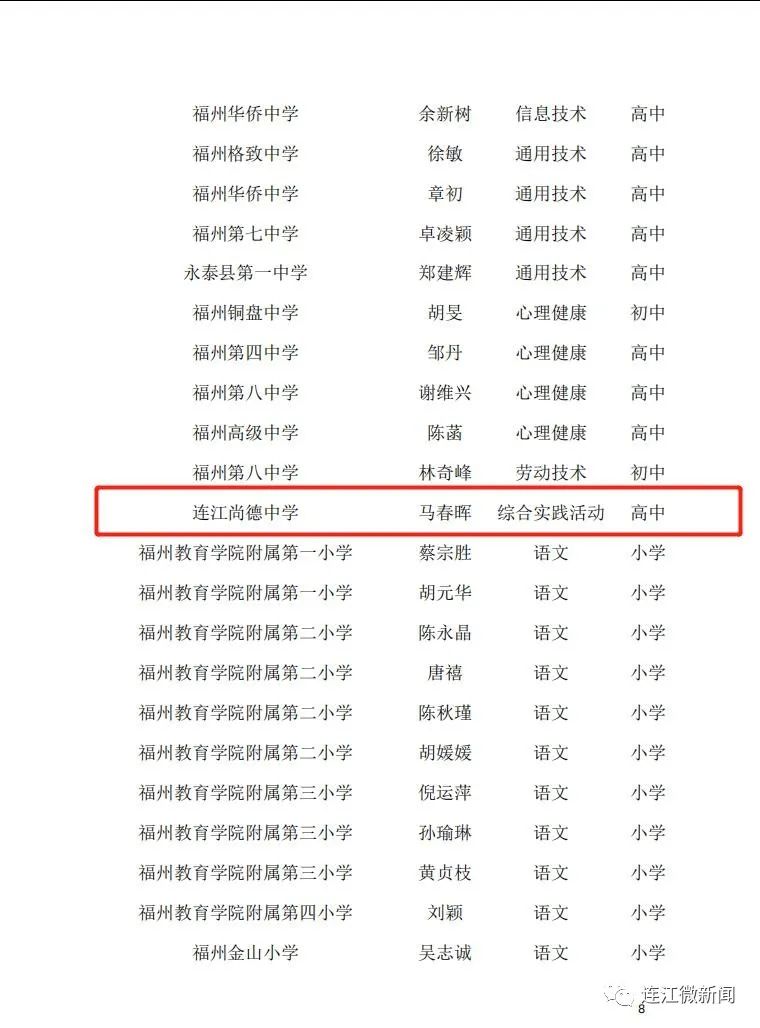 名單公示！恭喜連江17名教師！