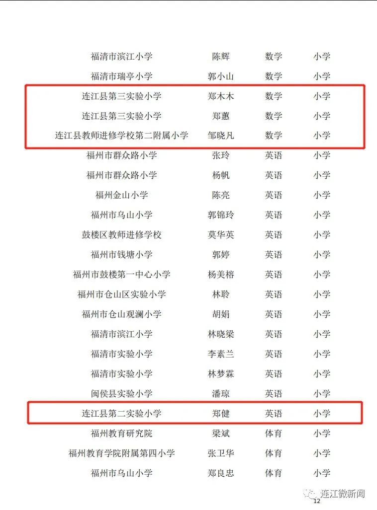 名單公示！恭喜連江17名教師！