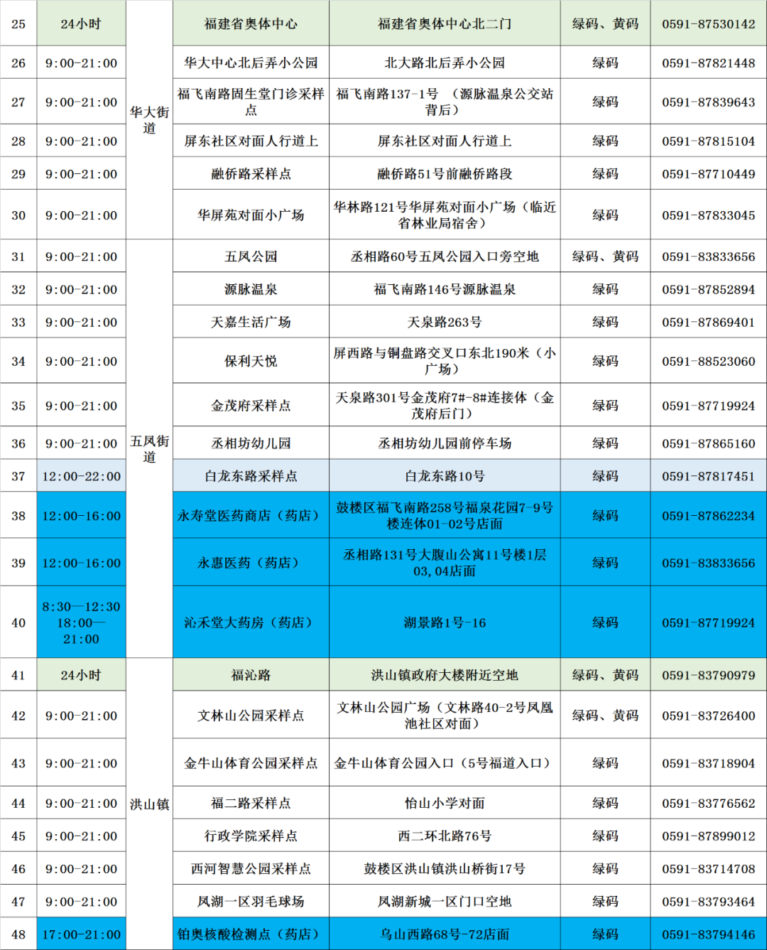 速看！鼓樓核酸采樣點更新