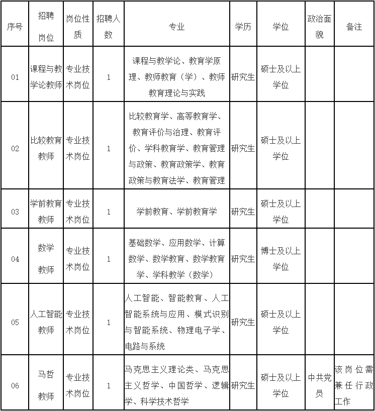 福州這些事業(yè)單位正在招聘！注意截止時(shí)間……