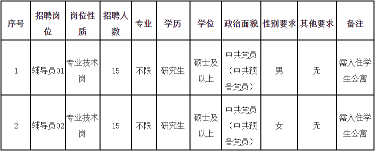 福州這些事業(yè)單位正在招聘！注意截止時(shí)間……