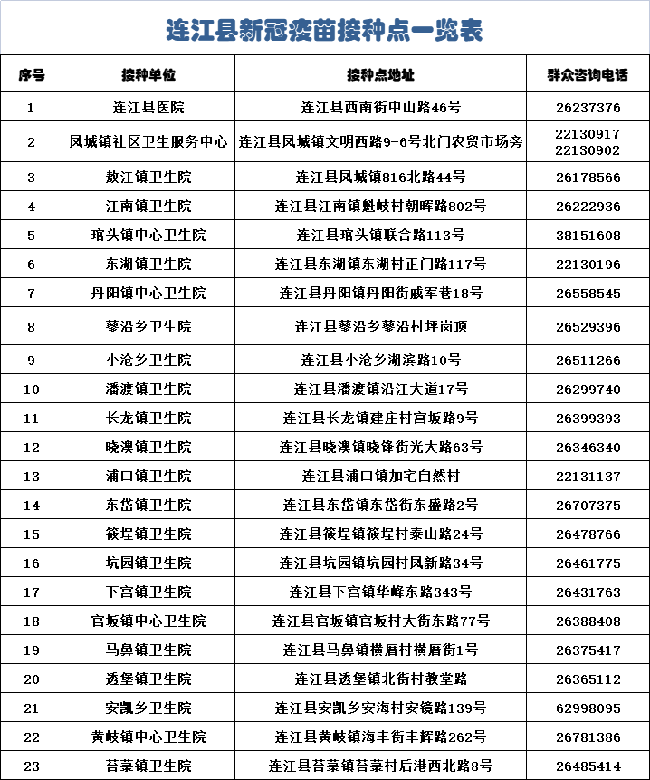 防疫不松懈！連江這份倡議書很重要，請傳遞