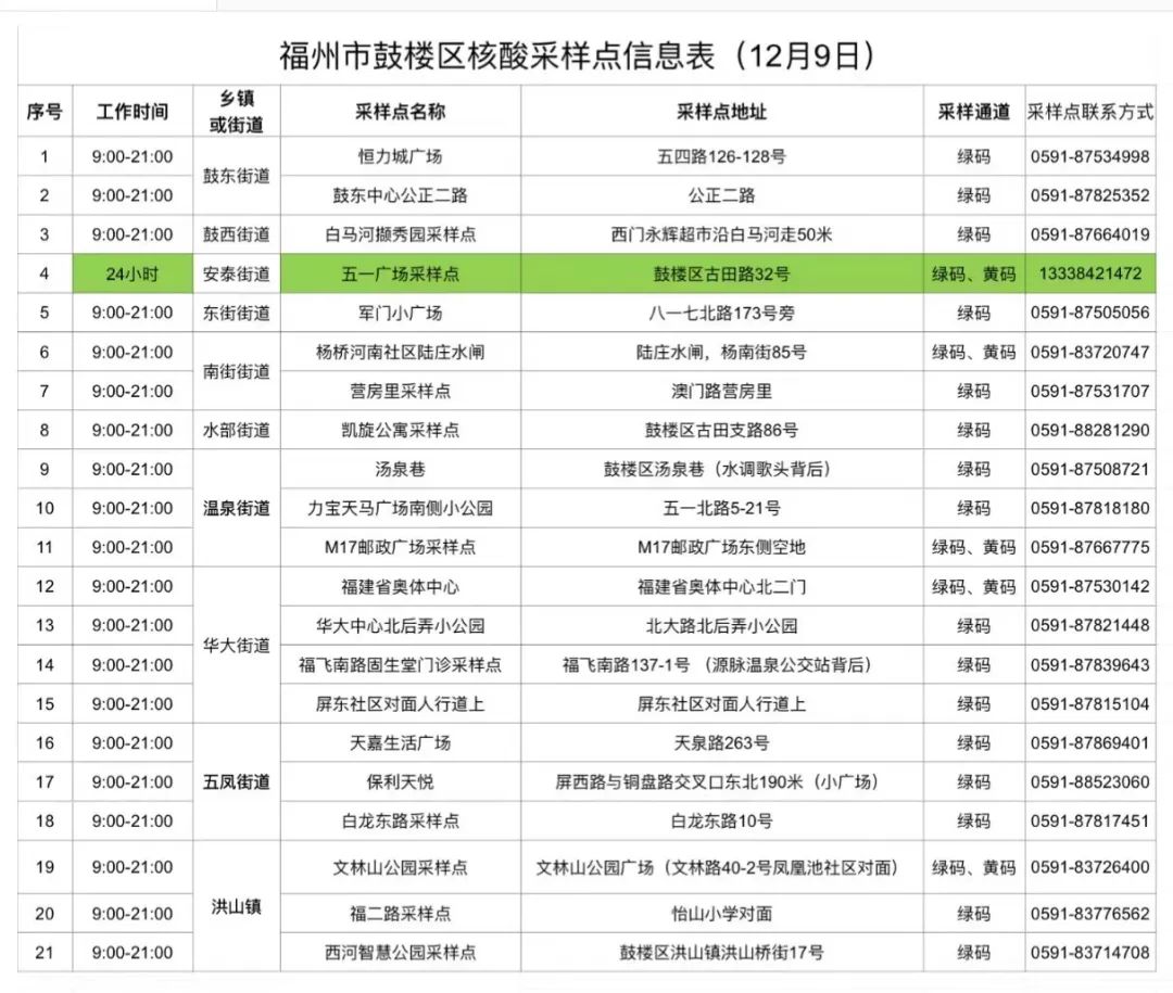 速看！鼓樓核酸采樣點(diǎn)最新調(diào)整