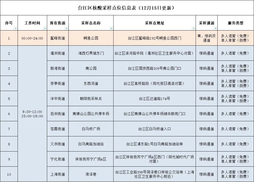 速看！臺(tái)江區(qū)新增自愿自費(fèi)單人單管點(diǎn)位！